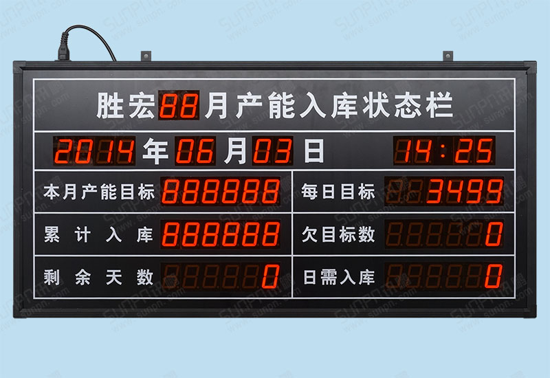 盛宏月產(chǎn)能入庫(kù)電子看板