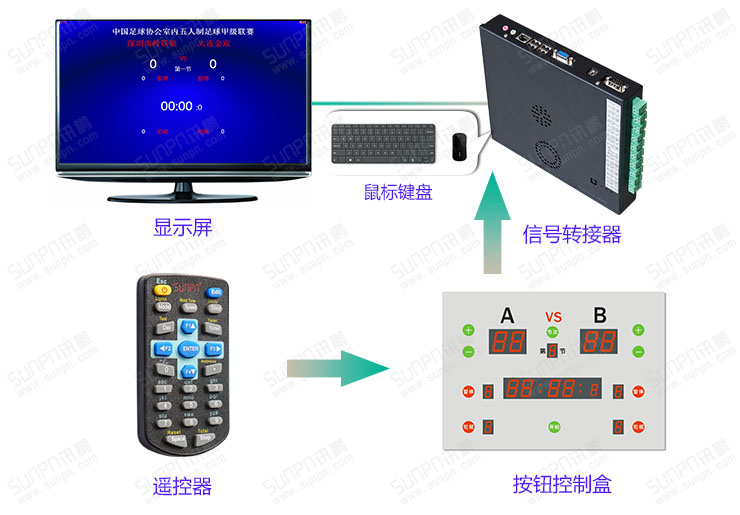 液晶比分牌控制系統.jpg