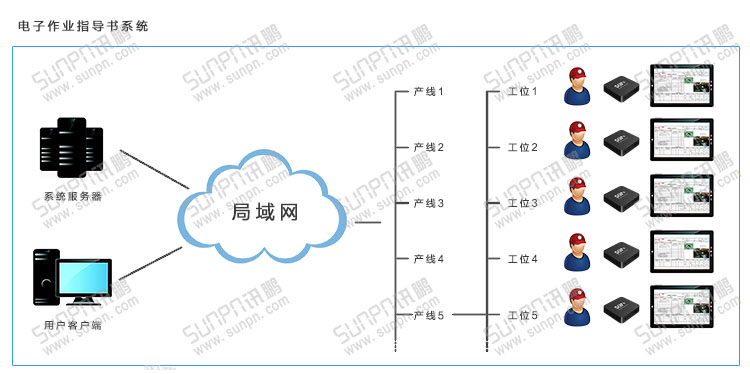 電子作業指導書拓撲圖.jpg