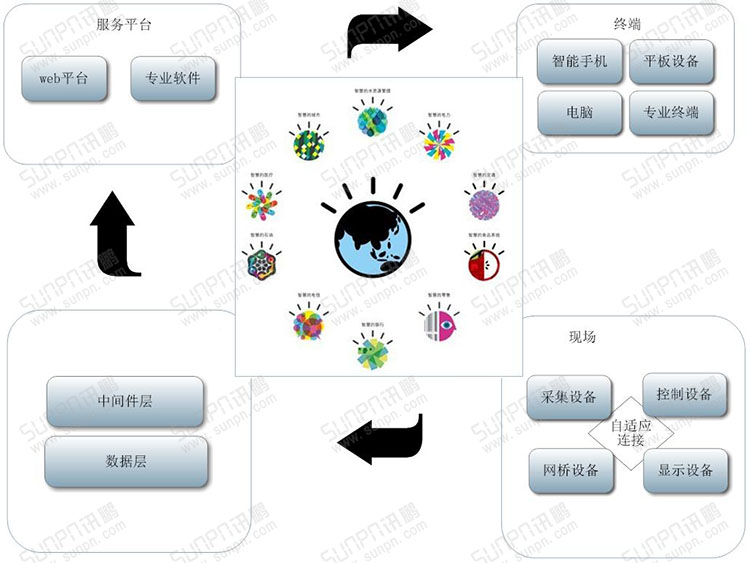 物聯(lián)網(wǎng).jpg