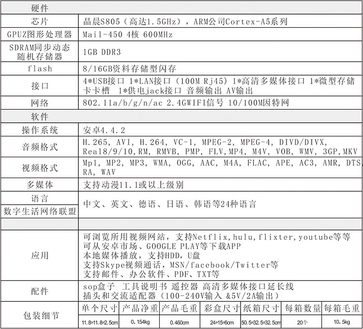 SOP+中文參數.jpg