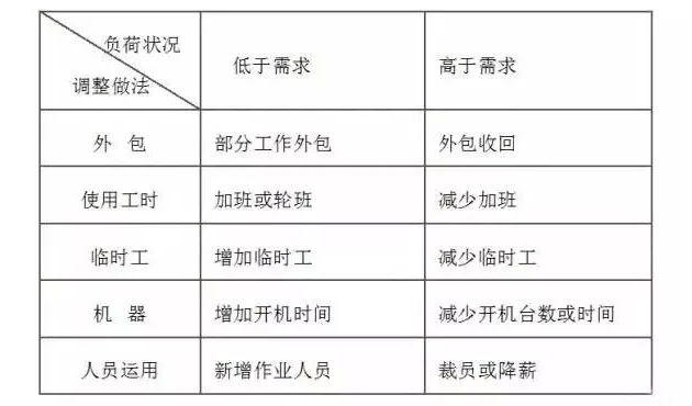 生產管理.png 生產管理.png