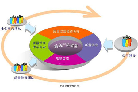 質(zhì)量管理.jpg 質(zhì)量管理.jpg