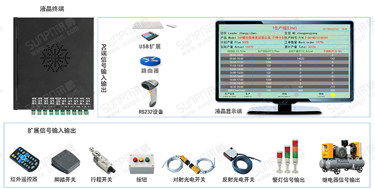 液晶數據終端應用案列.jpg