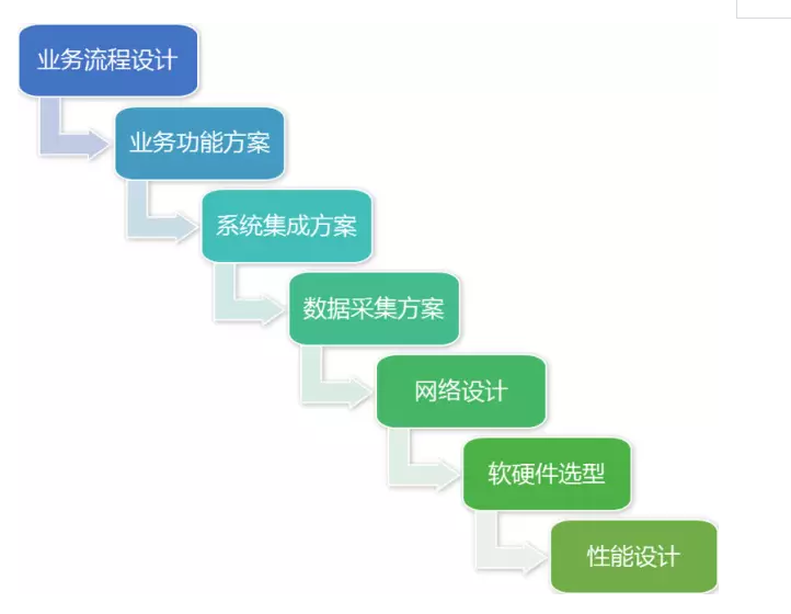 MES系統.png