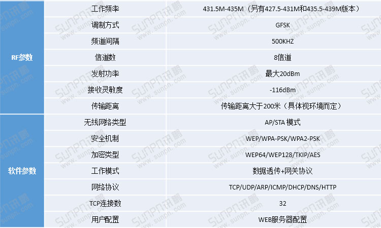 工業物聯網關軟件參數.jpg