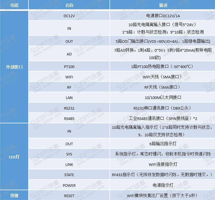 工業物聯網關接口說明.jpg