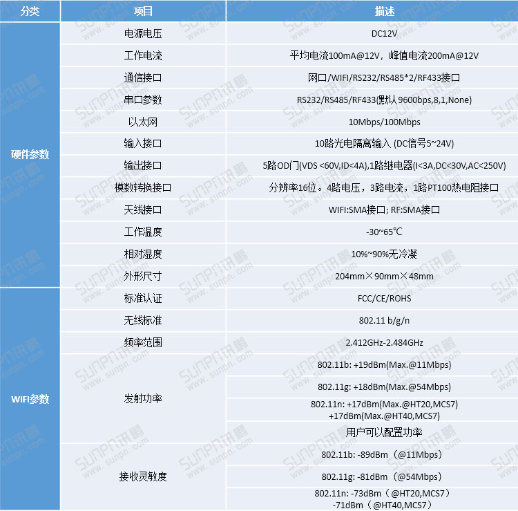 工業物聯網關參數說明.jpg