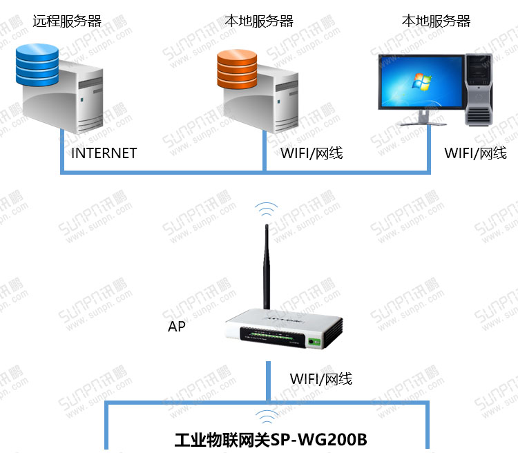 工業物聯網關系統結構圖.jpg