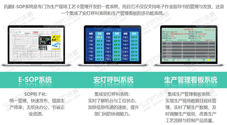 E-SOP電子作業指導書