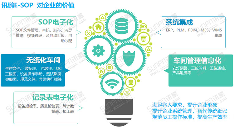 E-SOP電子作業(yè)指導(dǎo)書(shū) E-SOP電子作業(yè)指導(dǎo)書(shū)