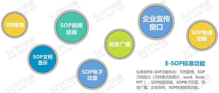 E-SOP電子作業(yè)指導(dǎo)書(shū) E-SOP電子作業(yè)指導(dǎo)書(shū)