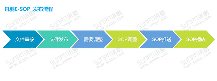 E-SOP電子作業(yè)指導(dǎo)書(shū) E-SOP電子作業(yè)指導(dǎo)書(shū)