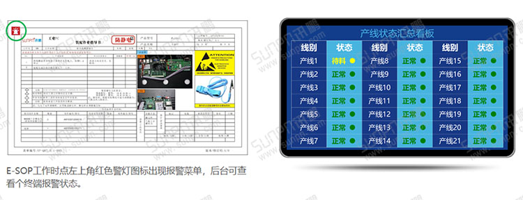 E-SOP電子作業(yè)指導(dǎo)書(shū) E-SOP電子作業(yè)指導(dǎo)書(shū)