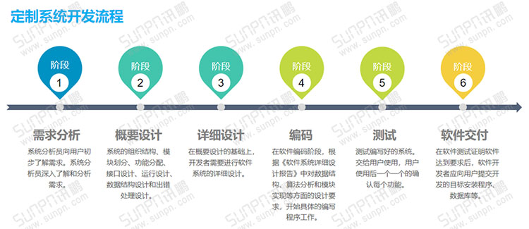E-SOP電子作業(yè)指導(dǎo)書(shū) E-SOP電子作業(yè)指導(dǎo)書(shū)