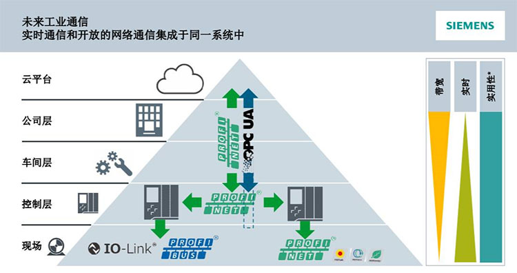 西門子Profinet.jpg