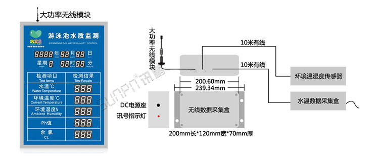 游泳池水質監測LED顯示屏.jpg 游泳池水質監測LED顯示屏.jpg