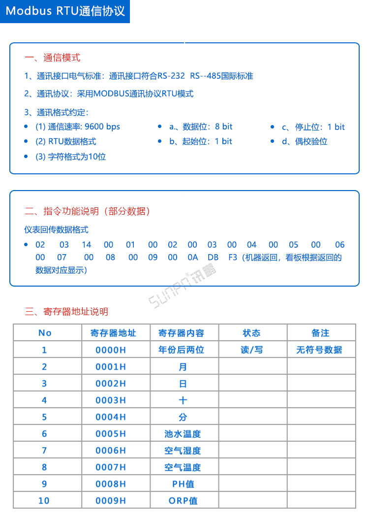 游泳池水質監測LED顯示屏.jpg 游泳池水質監測LED顯示屏.jpg