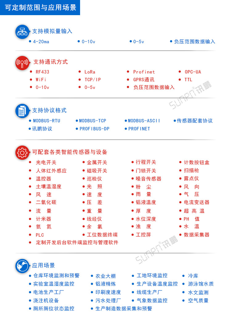 環(huán)境數(shù)據(jù)監(jiān)控顯示屏