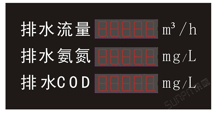污水站監測顯示屏效果圖