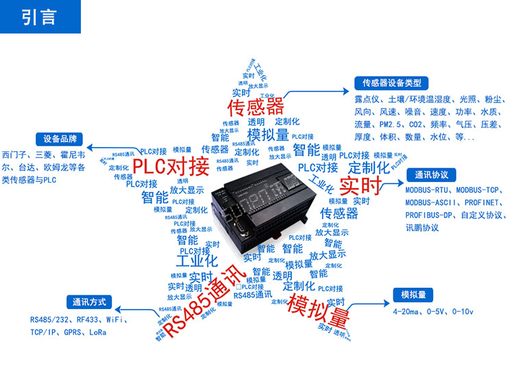 室內(nèi)環(huán)境監(jiān)測(cè)系統(tǒng)