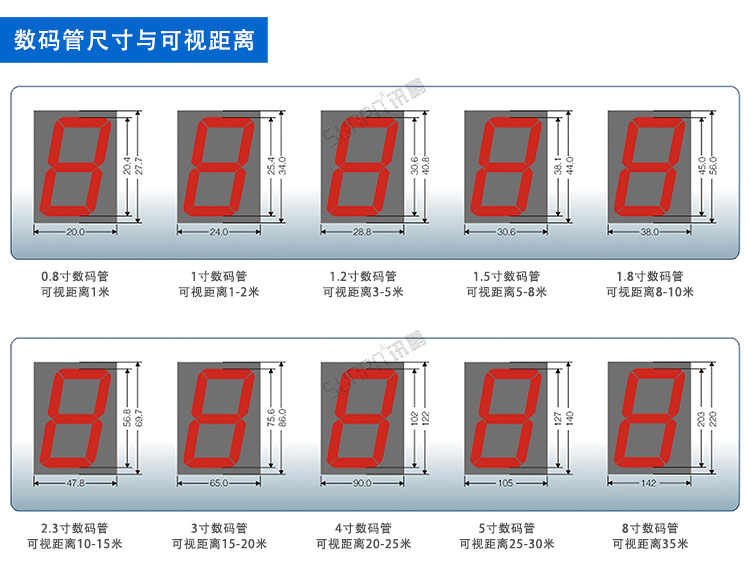 環(huán)境數(shù)據(jù)監(jiān)控顯示屏