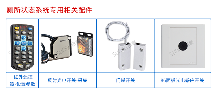 廁位門頭LED雙色狀態顯示屏