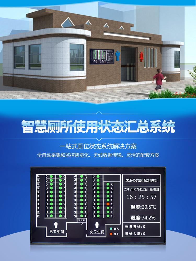 廁位門頭LED雙色狀態顯示屏