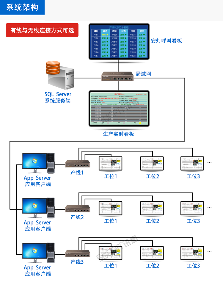 E-SOP電子作業(yè)指導書看板系統(tǒng) E-SOP電子作業(yè)指導書看板系統(tǒng)