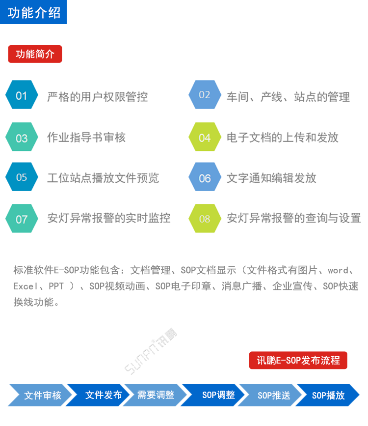E-SOP電子作業(yè)指導書看板系統(tǒng) E-SOP電子作業(yè)指導書看板系統(tǒng)