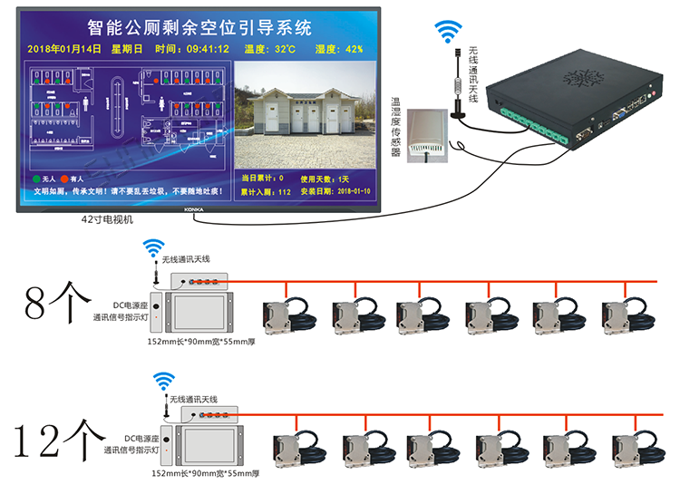 廁位門頭LED雙色狀態顯示屏