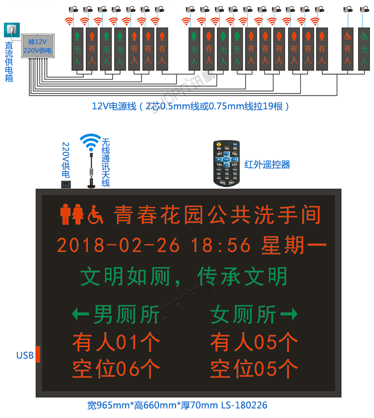 廁位門頭LED雙色狀態顯示屏