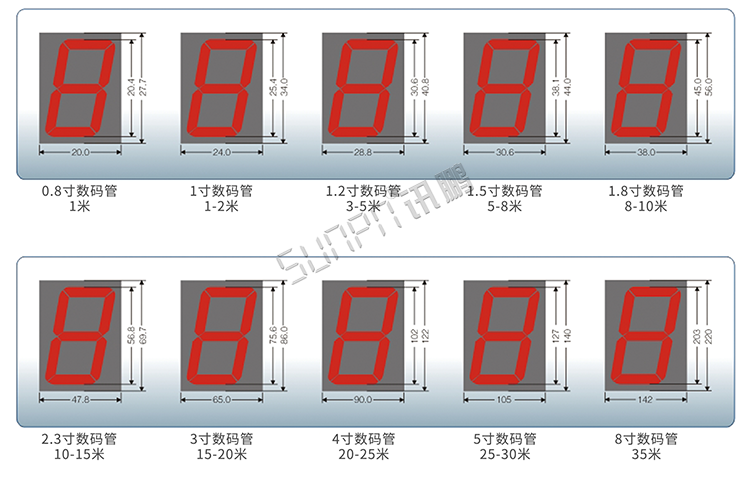 NTP網絡校時電子鐘