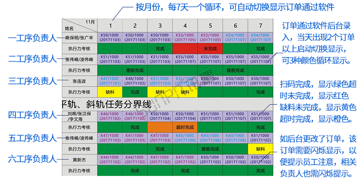 RFID安卓手持機PAD終端 RFID安卓手持機PAD終端