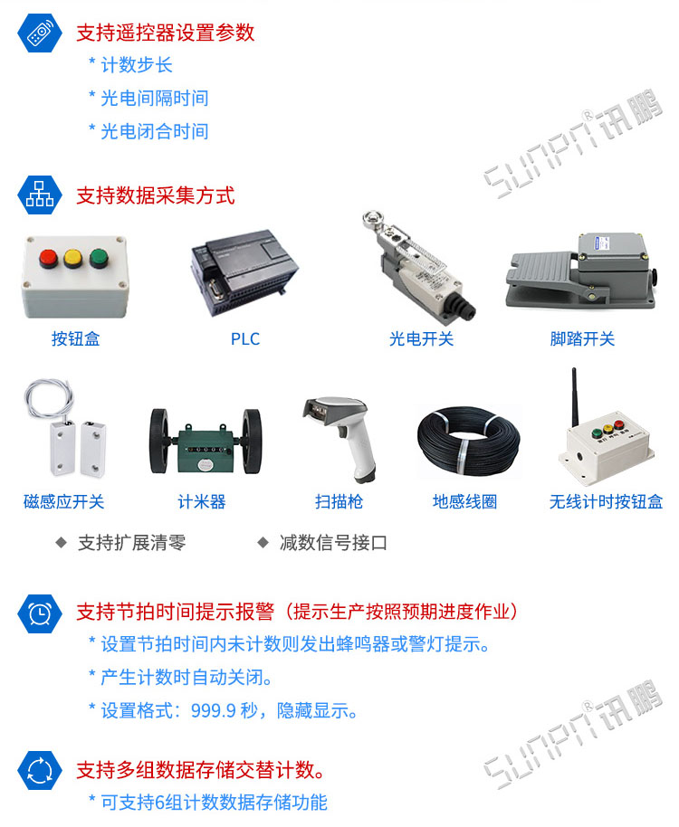 產量計數(shù)器顯示屏