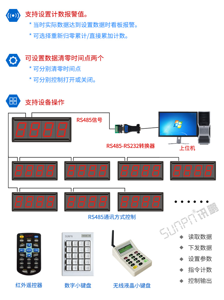 產量計數(shù)器顯示屏