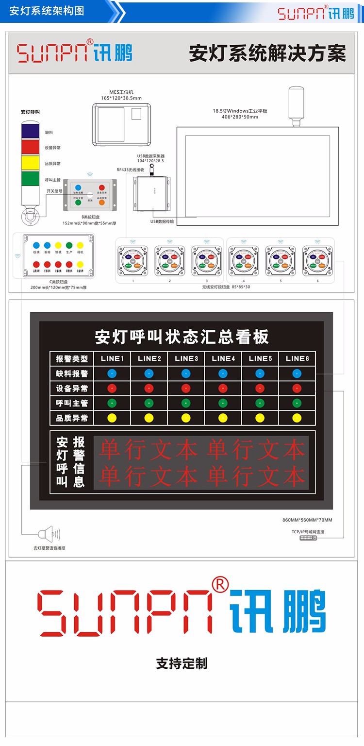 安燈系統架構圖