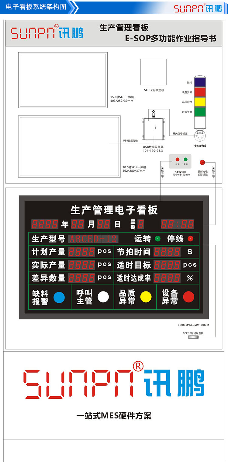 E-SOP系統展架