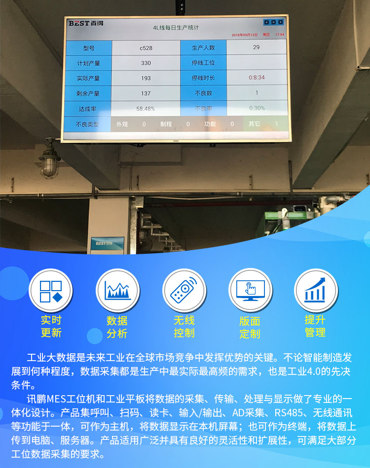 工位數據采集方案