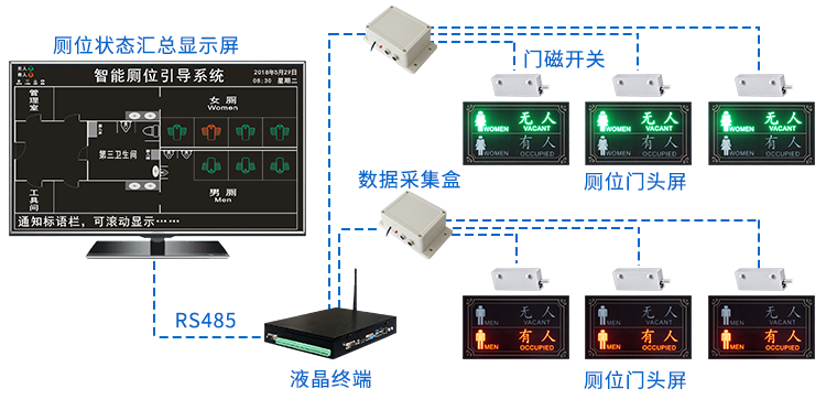 智能廁所系統