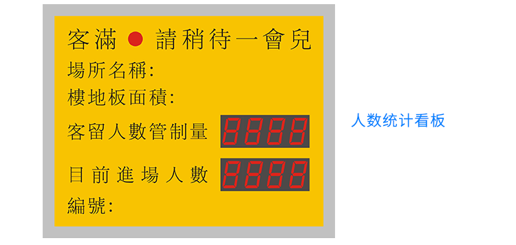 人流量人數(shù)監(jiān)控統(tǒng)計看板設計