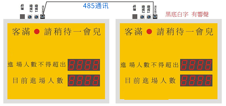 人流量人數(shù)監(jiān)控統(tǒng)計看板設計