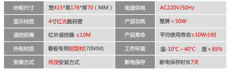 LED計數器參數