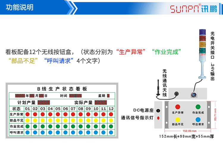 安燈系統架構 安燈系統架構