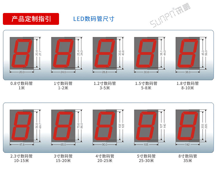 醫(yī)院NTP同步時鐘數(shù)碼管選擇