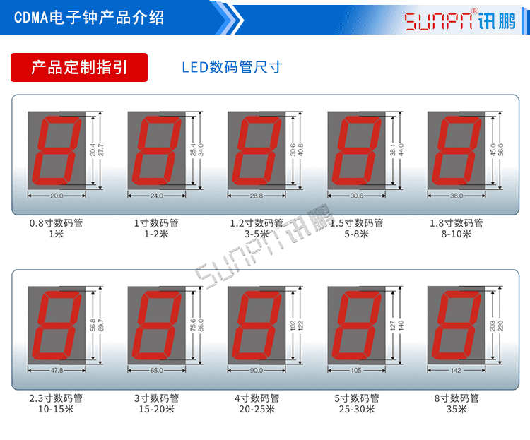 LED授時(shí)電子鐘定制指引 LED授時(shí)電子鐘定制指引