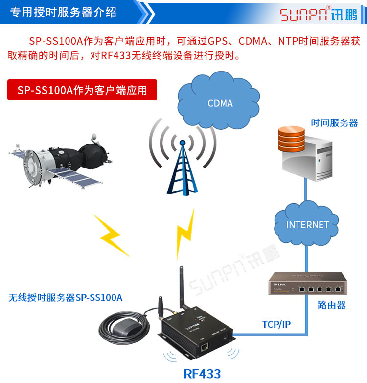 LED授時(shí)電子鐘配套硬件 LED授時(shí)電子鐘配套硬件