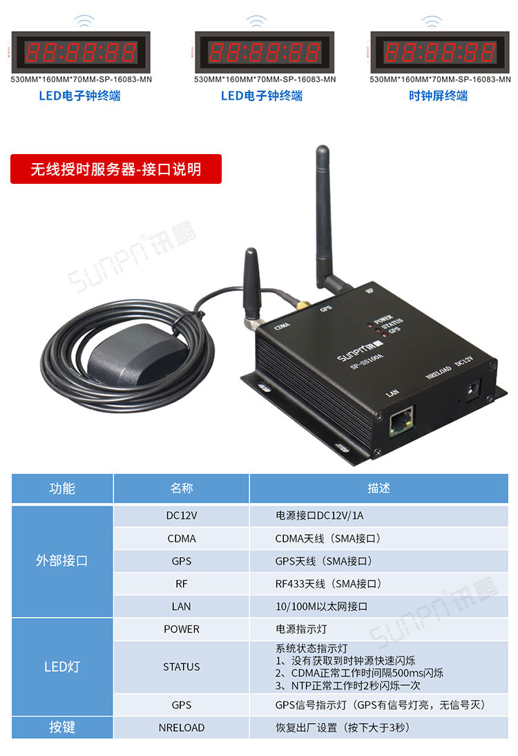 LED授時(shí)電子鐘配套硬件參數(shù) LED授時(shí)電子鐘配套硬件參數(shù)