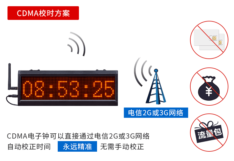 LED授時(shí)電子鐘校時(shí)方案 LED授時(shí)電子鐘校時(shí)方案