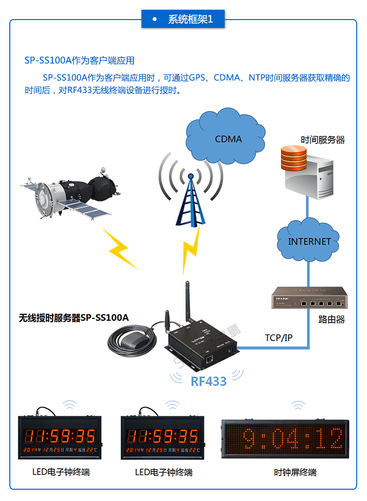 無線授時服務器系統架構